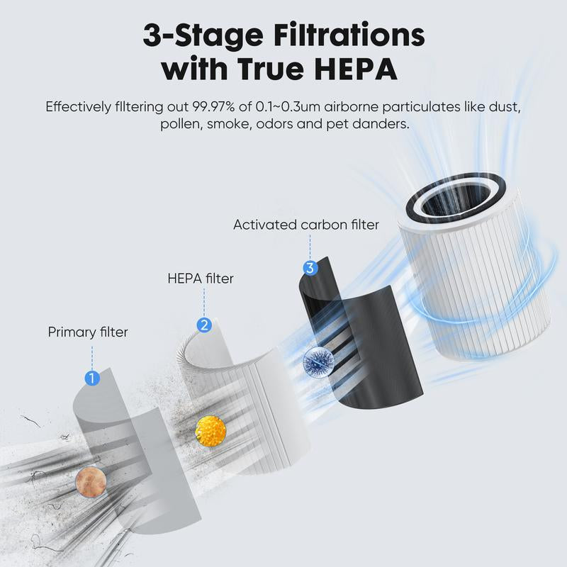 Sweet Furniture S - Air Purifier with an Replacement HEPA Filter, Portable Air Quality Monitor, Covers up to 1200Ft², 360°Outlet, 25Db Sleep Mode